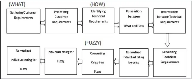 Figure 3. Value Chain