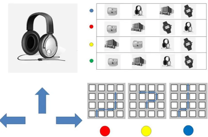 Fig. 3 Left: learning performance (number of trials to watch the route)during the training phase for the Young group, the Old High MoCA group,and the Old Low MoCA group; right: recall performance (%) for theYoung group, the Old High MoCA group, and the Old Low MoCA group