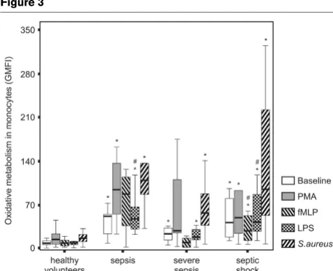 Figure 2Figure 3