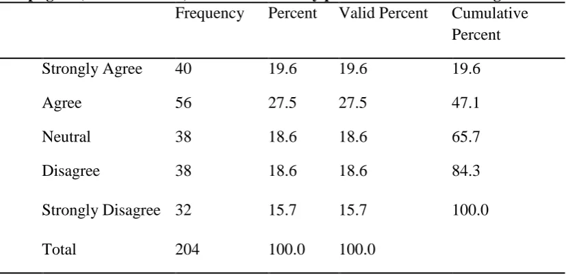 Table 5.14      