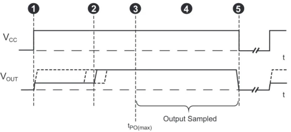 Figure 2: Continuous-Time Application, B < B RP