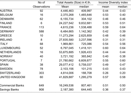 Table A1. Descriptive statistics 