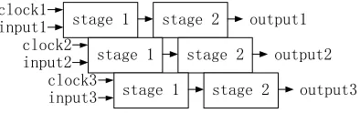 Fig. 3 Multiple-clocking dynamic CMOS structure 