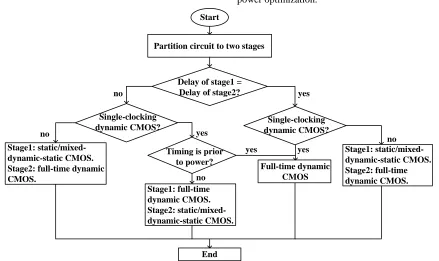 Fig. 6 Timing and power optimization algorithm 