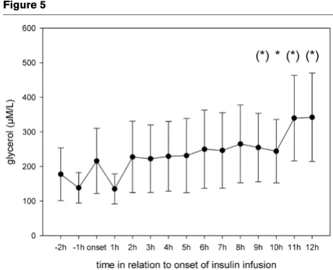 Figure 2Figure 4