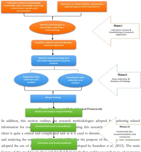 Figure 1.3: Research Methodological Framework 