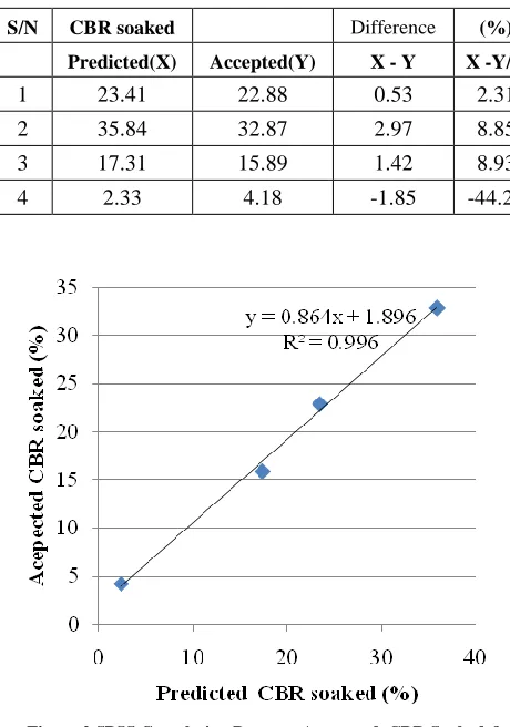 TABLE 6 SPSS MODEL CHEEK 