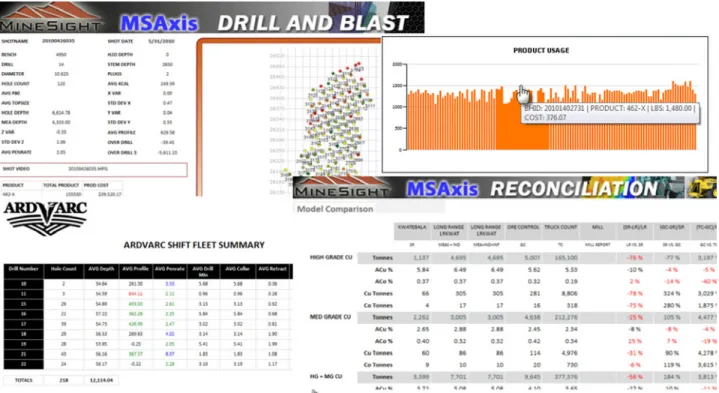 Figure 13 A collection of SSRS reports produced by MSAxis, containing data from the MSPD.