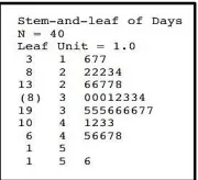 Figure 3 Typical Stem and Leaf Chart for Health Insurance Problems 