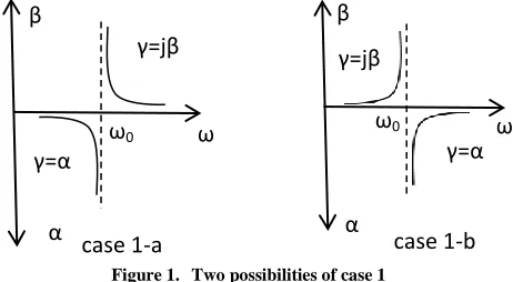 Figure 1.  Two possibilities of case 1 