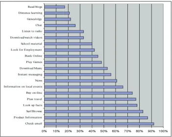 Table 1. Top twenty reasons why we go online in the UK