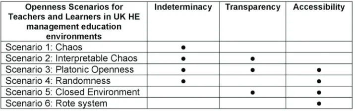 Figure 2. The knowledge transfer openness matrix