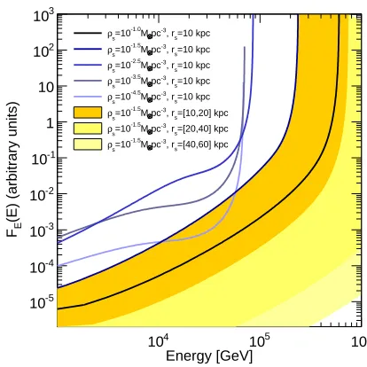 Fig. 2 shows how∞a given value ofﬁxed. We only consider the eistic density,becomes smaller