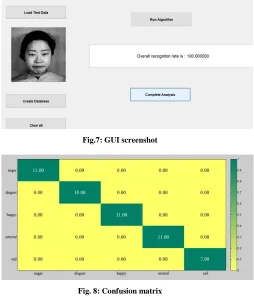Fig.7: GUI screenshot 