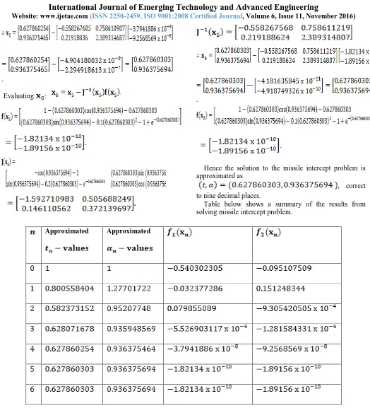 Table below shows a summary of the results from solving missile intercept problem. 