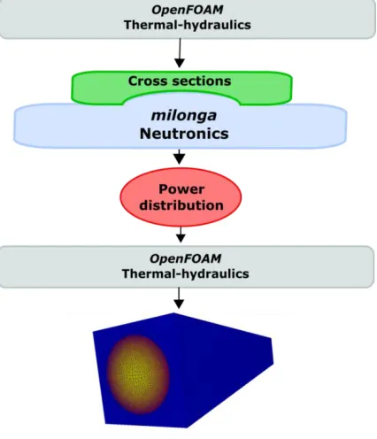 Figure 2: Exploded mesh discretization by region 