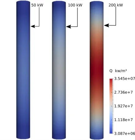 Figure 7: Axial power profiles of fuel solid regions. 