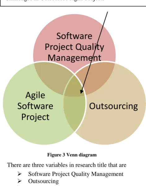 Figure 3 Venn diagram 