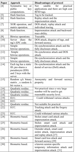 TABLE I : ROUND CLASSIFICATION [34]. 