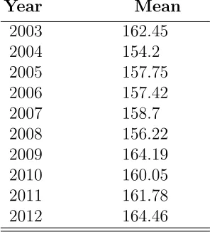 Table 4.2: Monthly percentage of total radiation and discharge for the year2012.