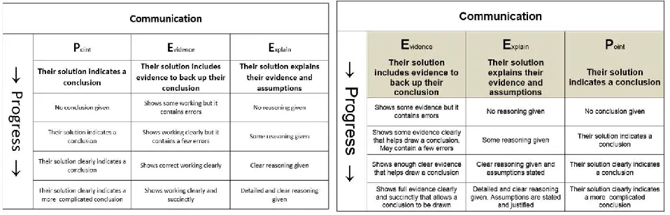 Figure 3: PEE grid in (a) first iteration; (b) second iteration 
