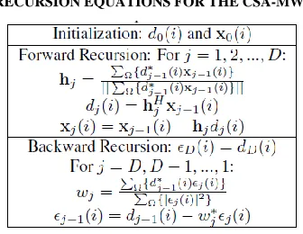 TABLE I   RECURSION EQUATIONS FOR THE CSA-MWF 