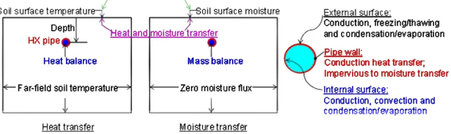 Fig. 1 Comparison of soil thermal conductivity using two methods