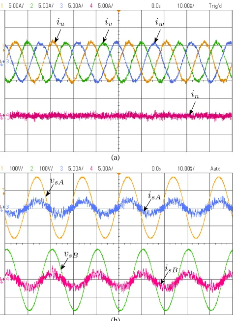 Figure 12.Experimental results with minimization of the instantaneous inputireactive power; (a) f = 60[Hz] top: output current i, bottom: neutral currentn (b) top: source voltage vsA and isA, bottom: source voltage vsB and isB.