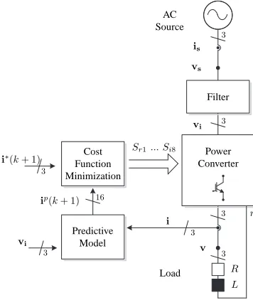 Table IIIPredictiveALID SWITCHING STATES ON THE INVERTER STAGE.Model