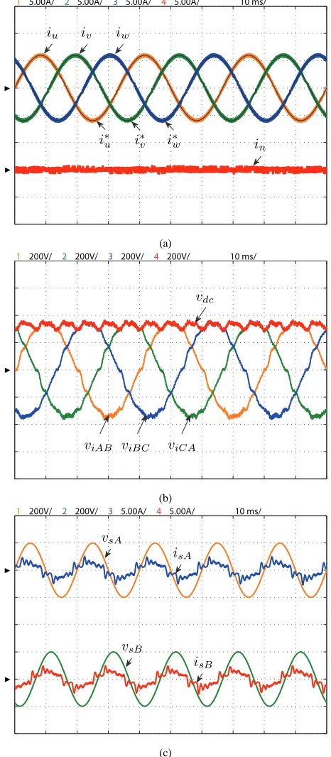 Figure 5.Simulation results with balanced references; (a) top: output currentivreference io∗ and io, bottom: neutral current in