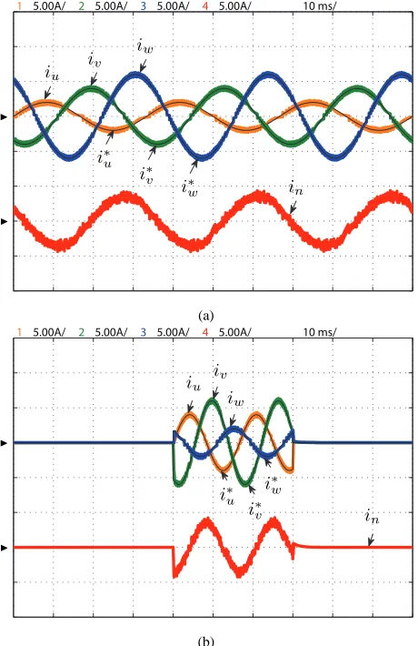 Figure 6.Simulation results with unbalanced references in steady state(top, f = 30[Hz]) and transient state (bottom, f = 60[Hz]): output currentreference i∗o, output current io and neutral current in.