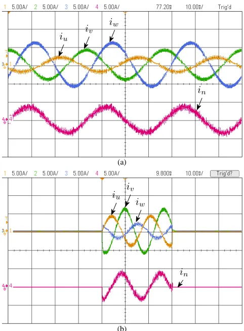 Figure 11.Experimental results with unbalanced references in steady stateneutral current((a), f = 30[Hz]) and transient state ((b), f = 60[Hz]): output current i, in.