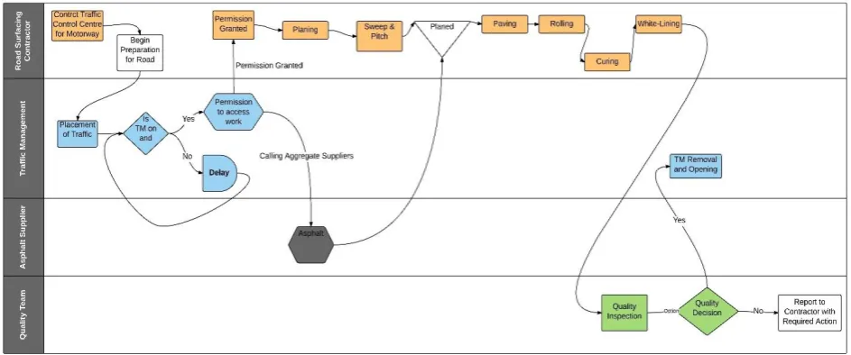Figure 1 DES-VSM Integration Framework (McDonald, Van Aken, & Rentes, 2002) 