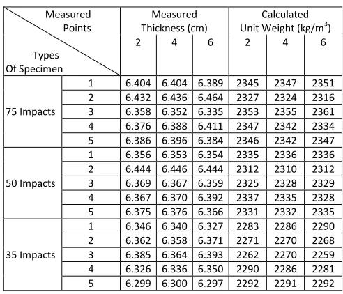 TABLE CIV ALCULATED 