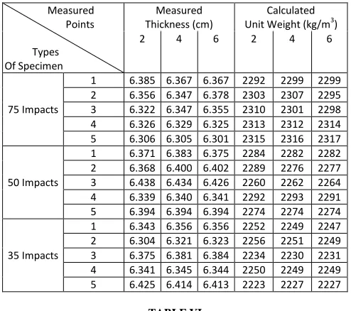 TABLE MEASURED SLAG WITH THICKNESS AND 3/4" DENSE GRADES OF VII CALCULATED UNIT WEIGHT OF BOFMARSHALL SPECIMEN  