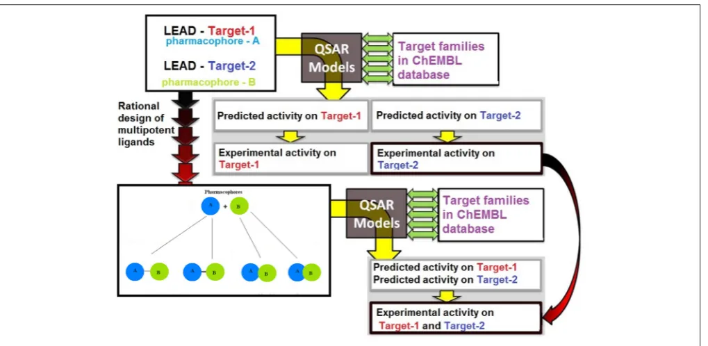 TABLE 3 | Reported 3D-QSAR studies used in CNS drug discovery.