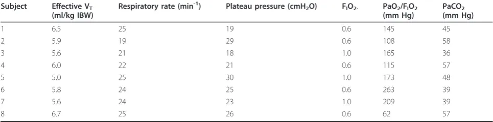Table 1 Characteristics of the subjects