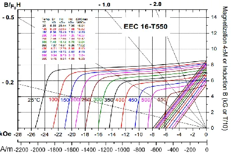 Fig. 13. Segmented magnets for rotor loss reduction [Arnold Magnets] 