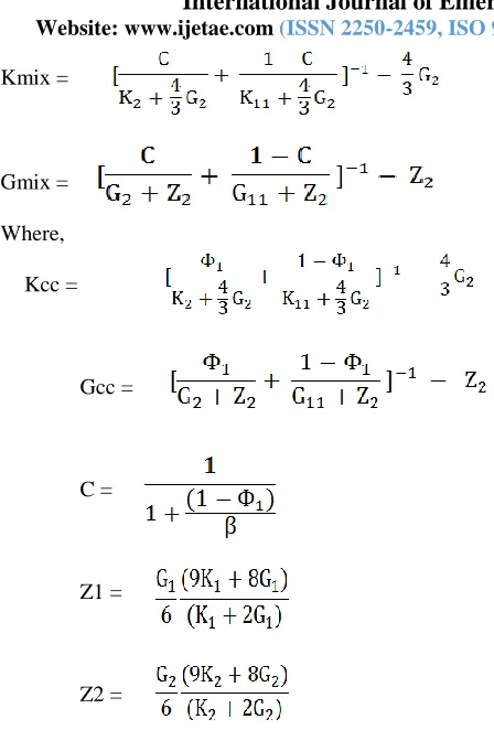 Figure 2: Shear Modulus versus Cycle for e=0.26, 5 days soak. 