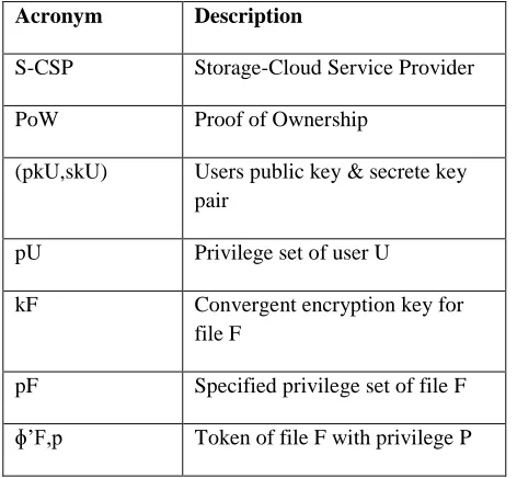 Table 1. 