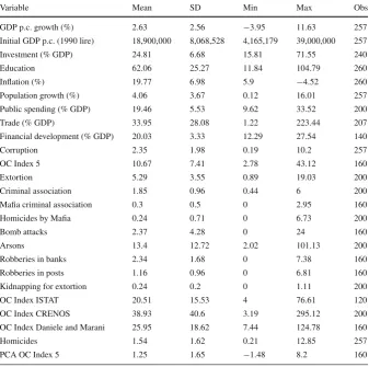 Table 1 Summary statistics