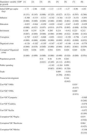 Table 4 Robustness tests to additional controls and dummy interactions