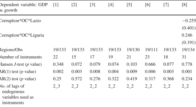 Table 4 continued