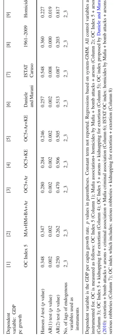 Table 5 continued