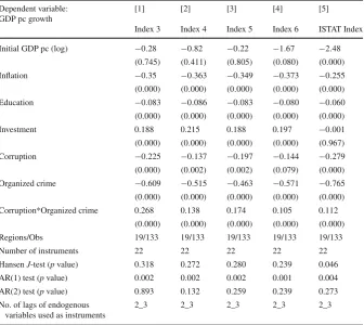 Table 6 Robustness to alternative PCA indexes of organized crime
