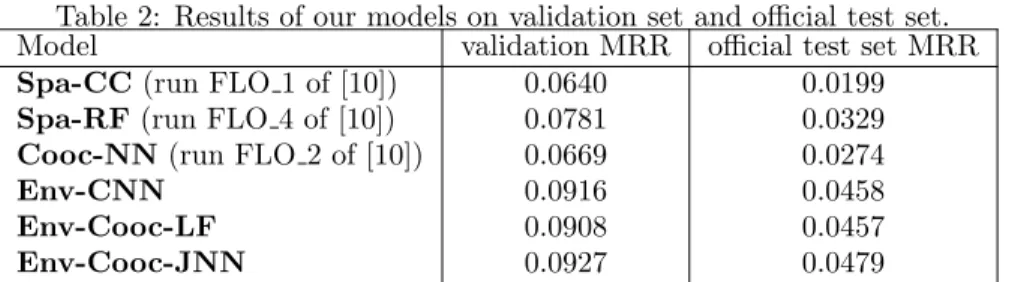 Table 2: Results of our models on validation set and official test set.
