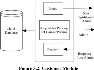 Figure 3.1: System Architecture 