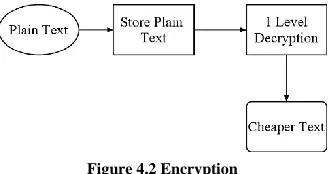 Figure 4.1 MD5 Concept 