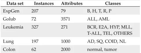 Table 2. Description of data sets analyzed.