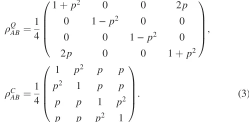 FIG. 1 (color online).Black box quantum estimation.